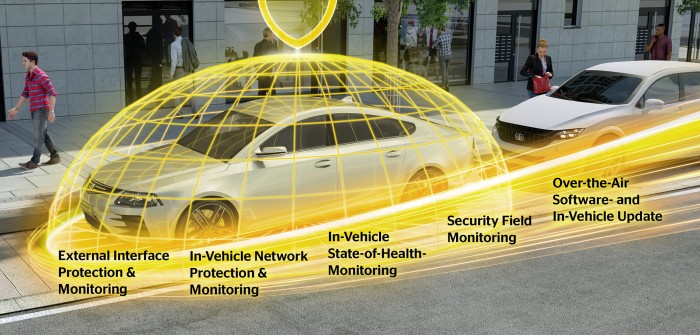 Automotive Security für das vernetzte Auto